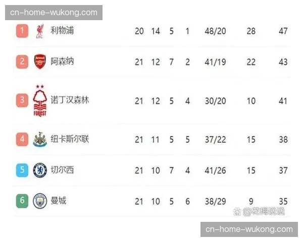 热刺错失欧战资格奖金条款 财务压力进一步放大