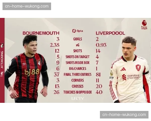 利物浦客场防守稳定性良好 近6个客场场均仅失1球